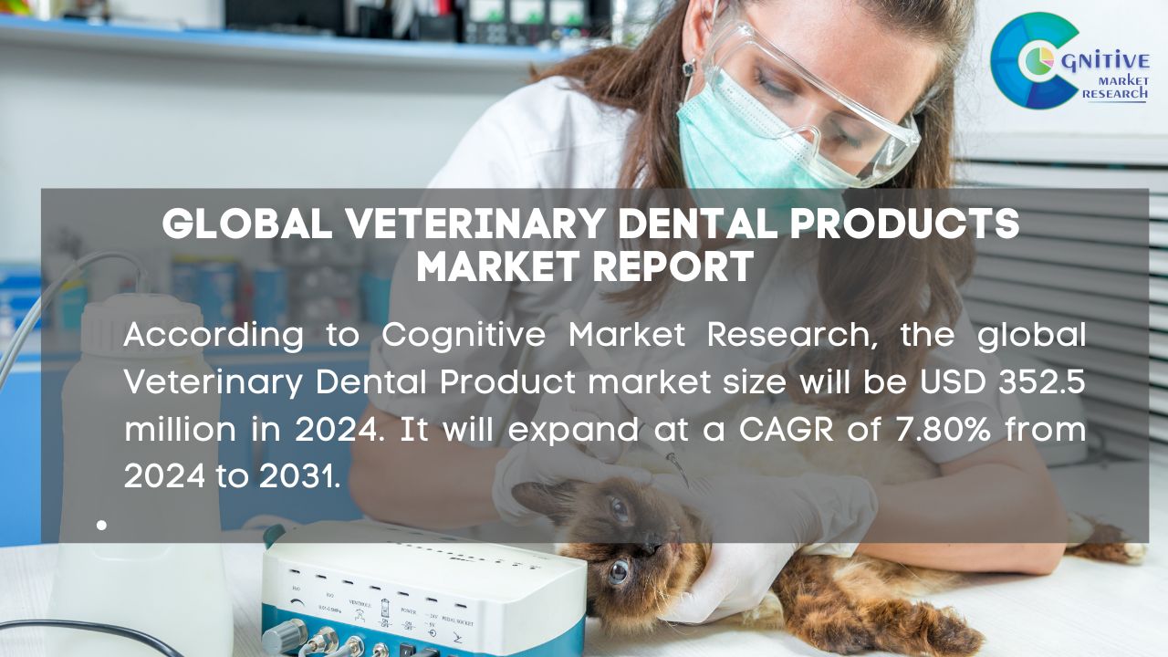 Veterinary Dental Products Market Report