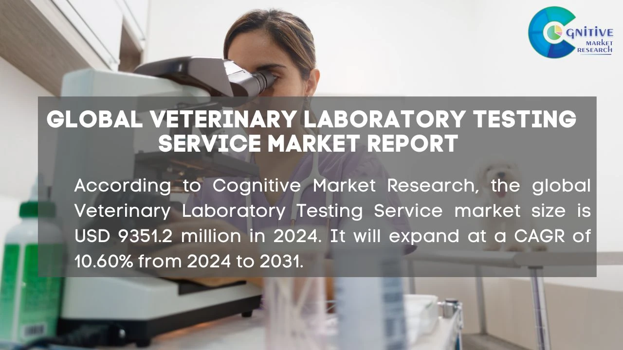 Veterinary Laboratory Testing Service Market Report