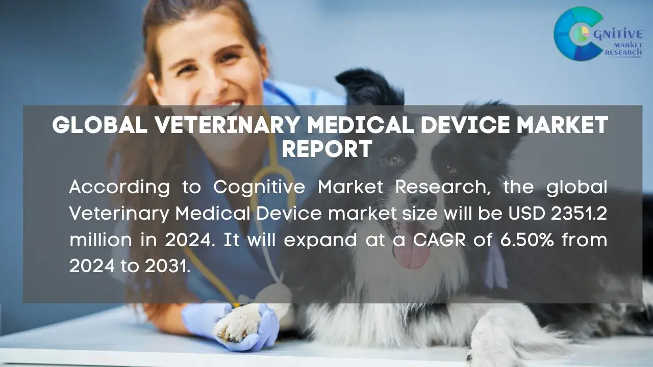 Veterinary Medical Device Market Report