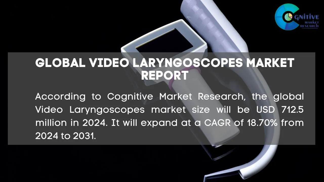 Video Laryngoscopes Market Report