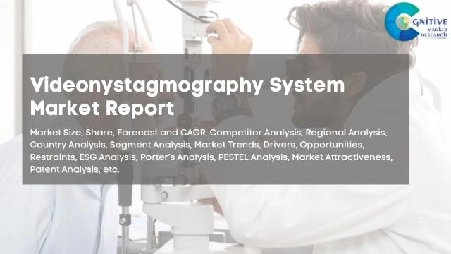 Videonystagmography System Market Report