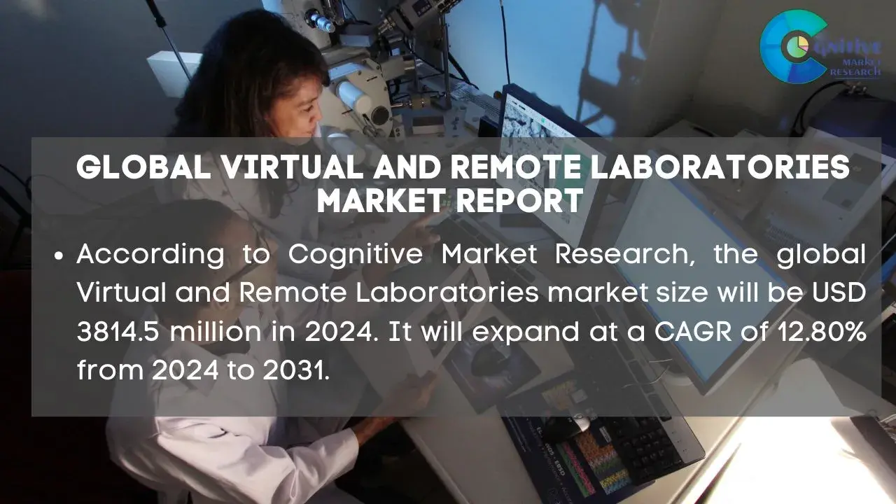 Virtual And Remote Laboratories Market Report