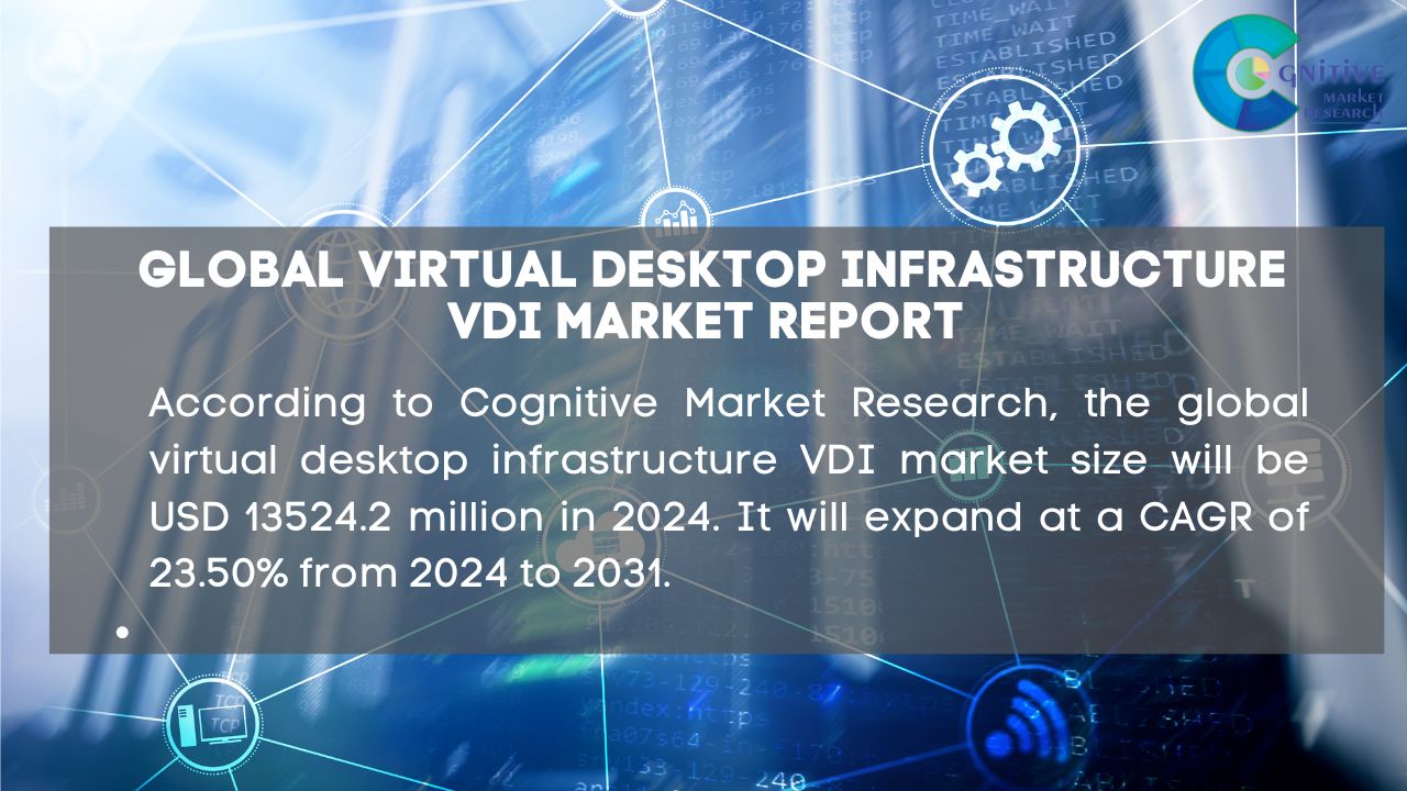 Virtual Desktop Infrastructure VDI Market Report