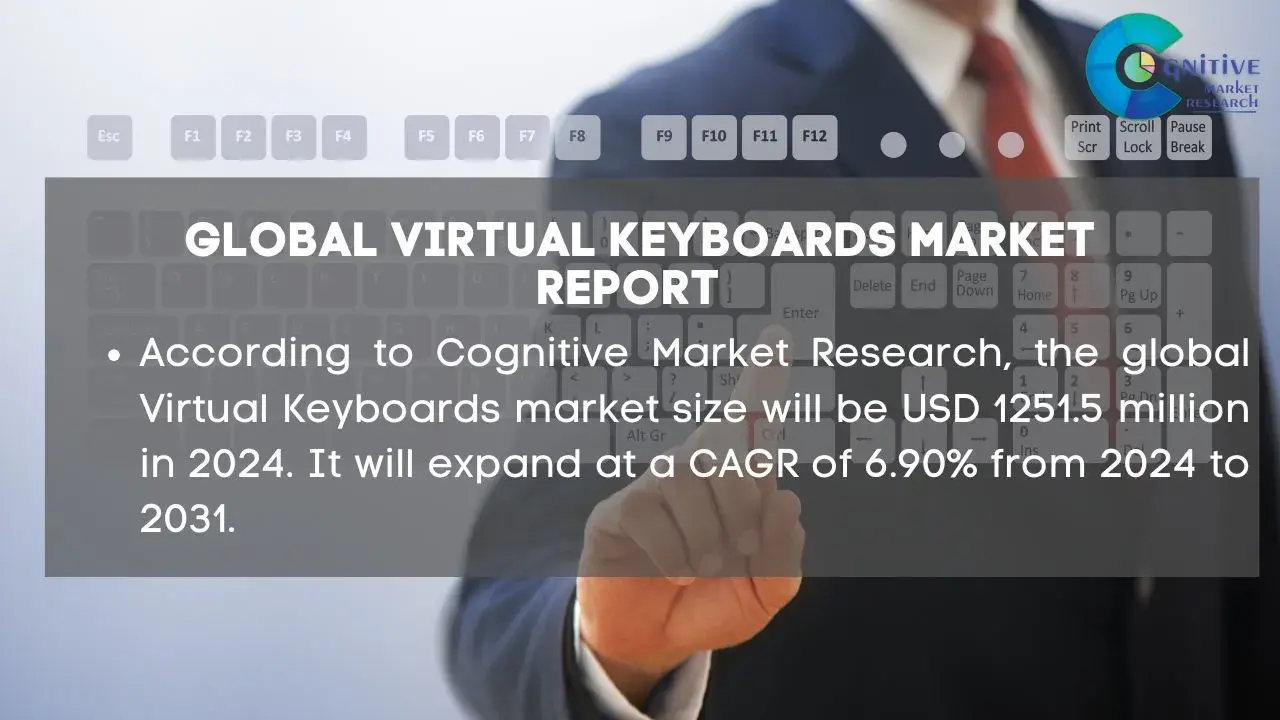 Virtual Keyboards Market Report