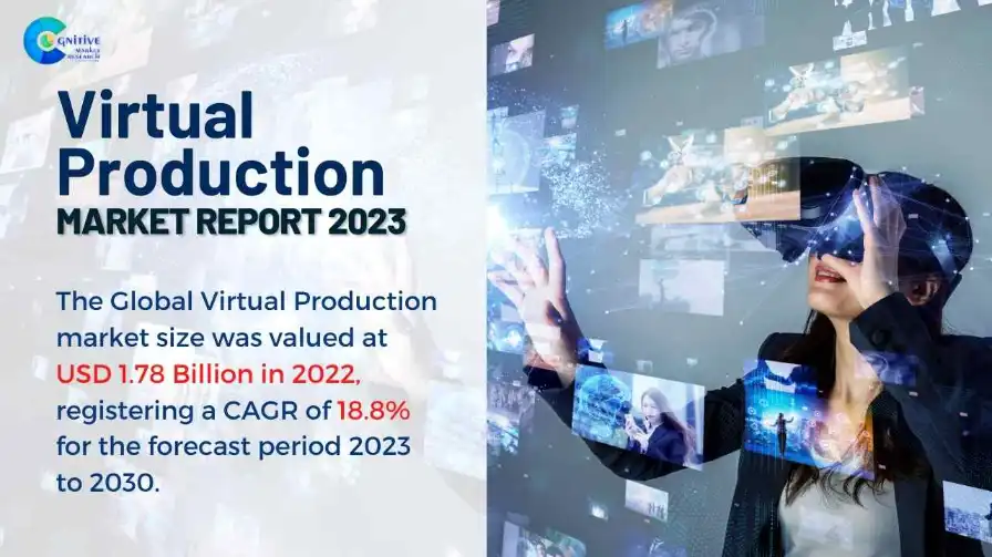 Virtual Production Market Report