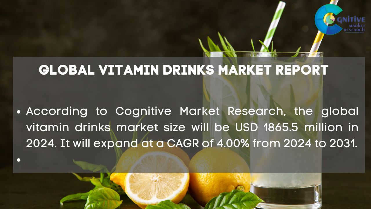 Vitamin Drinks Market Report