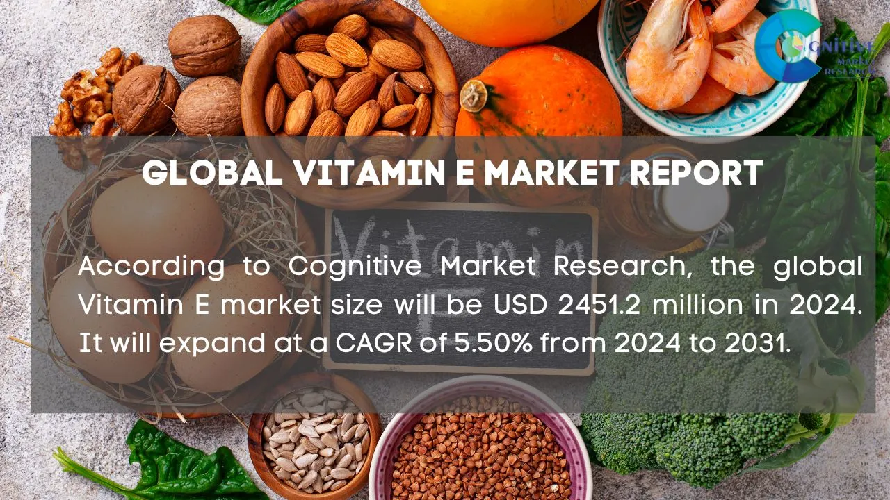 Vitamin E Market Report