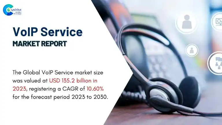 VoIP Service Market Report