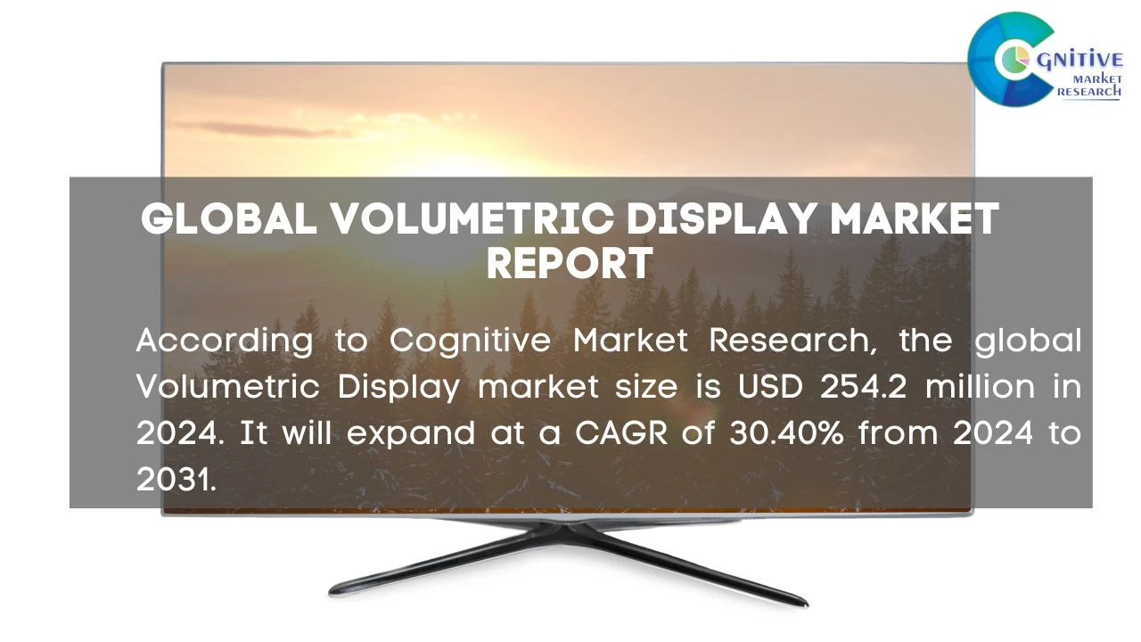 Volumetric Display Market Report