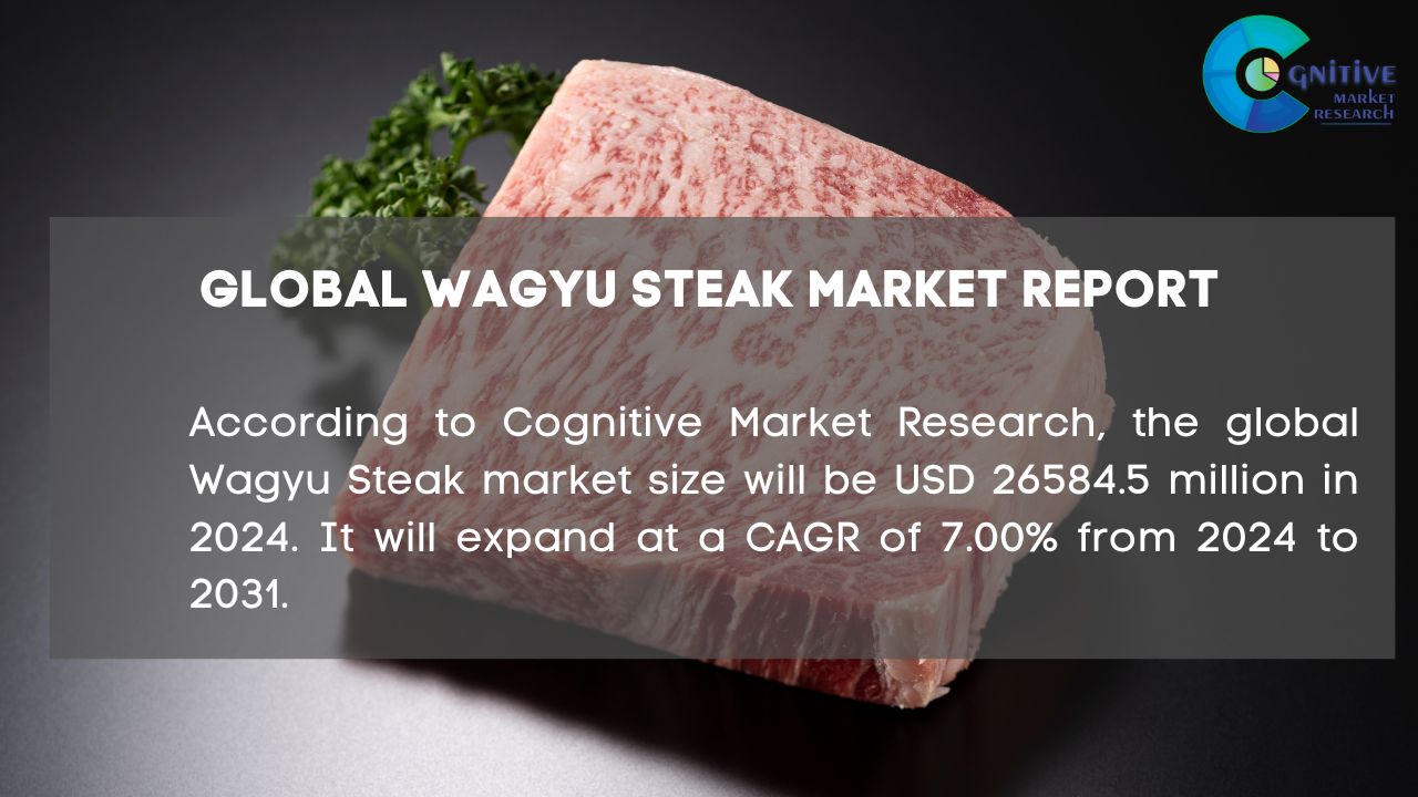 Wagyu Steak Market Report