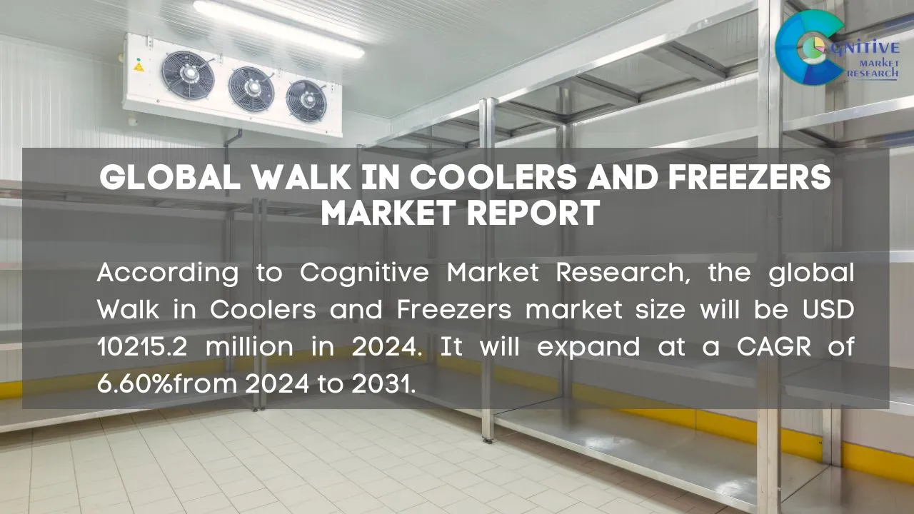Walk in Coolers and Freezers Market Report