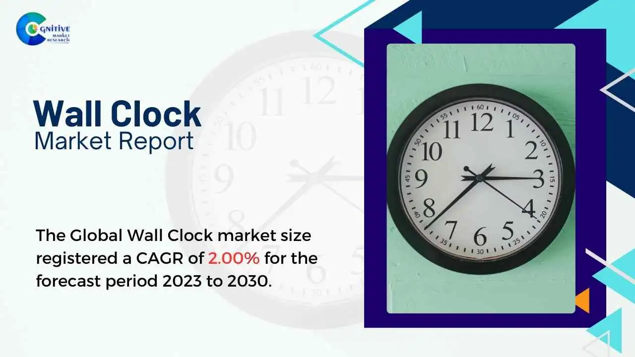 Wall Clock Market Report