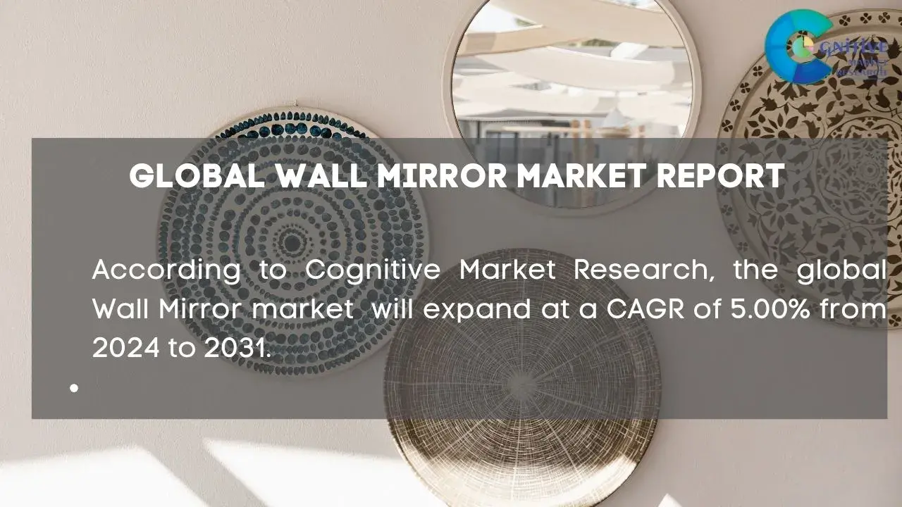 Wall Mirror Market Report
