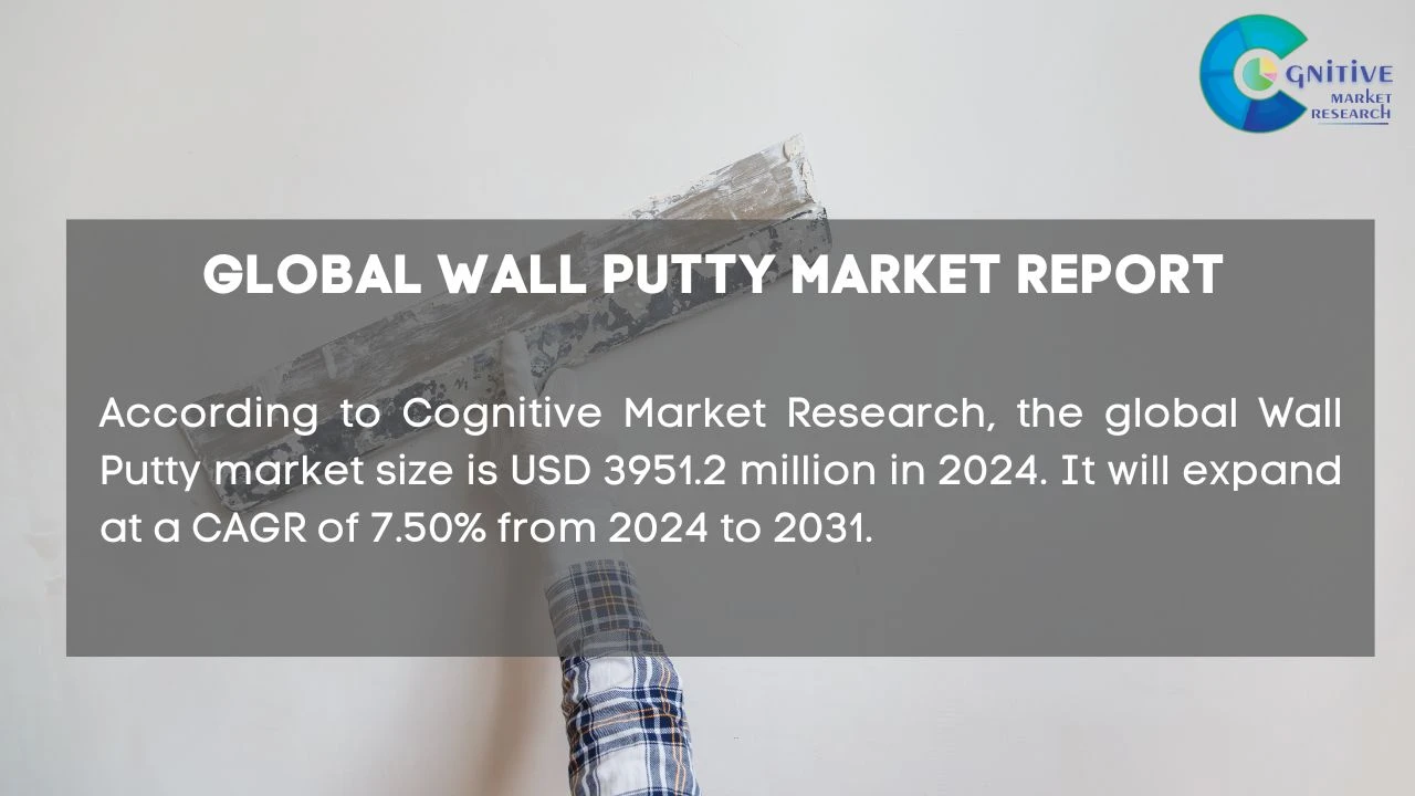 Wall Putty Market Report