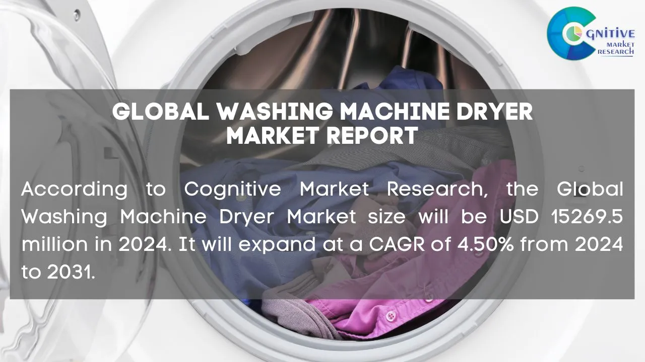 Washing Machine Dryer Market Report