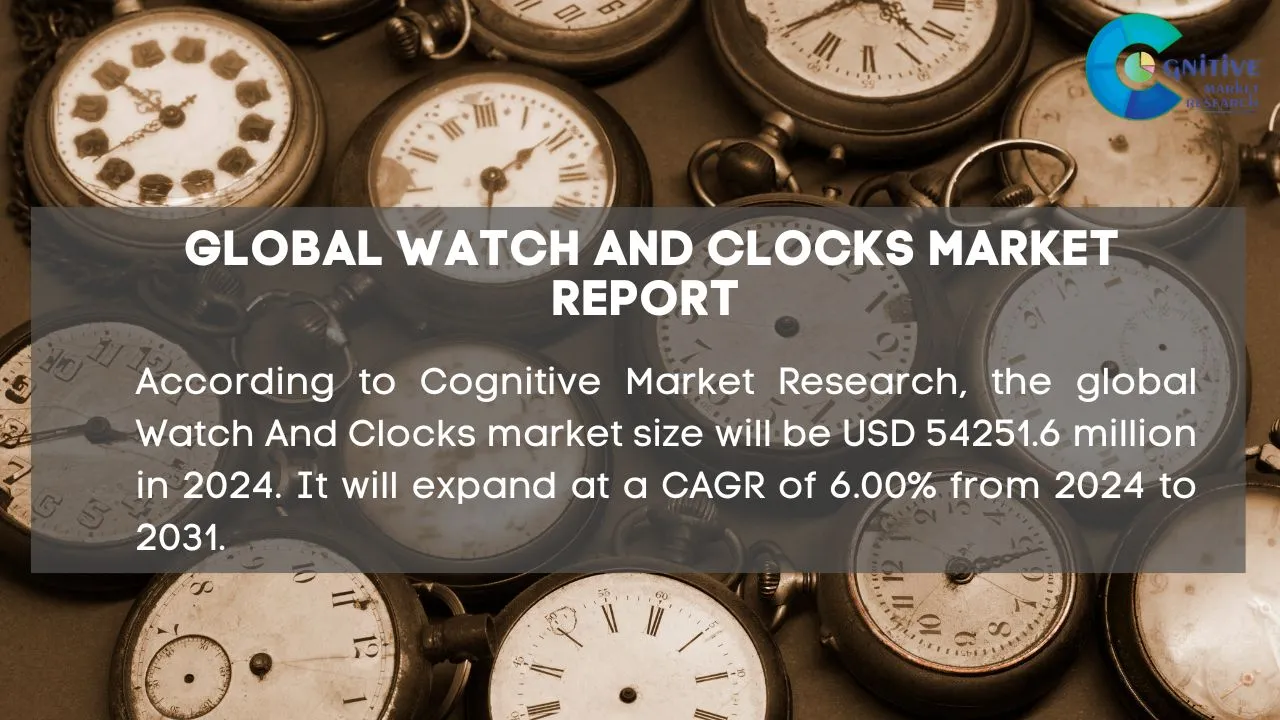 Watch And Clocks Market Report