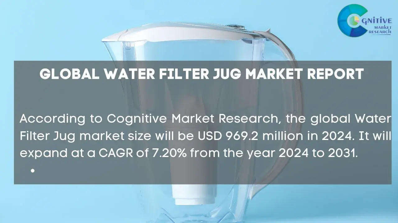 Water Filter Jug Market Report