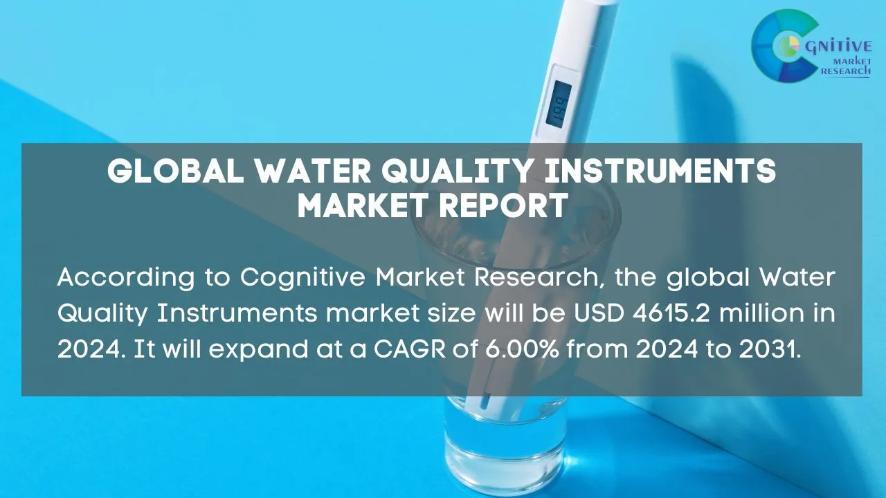 Water Quality Instruments Market Report