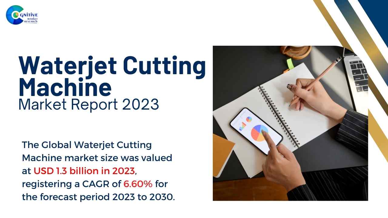 Waterjet Cutting Machine Market Report