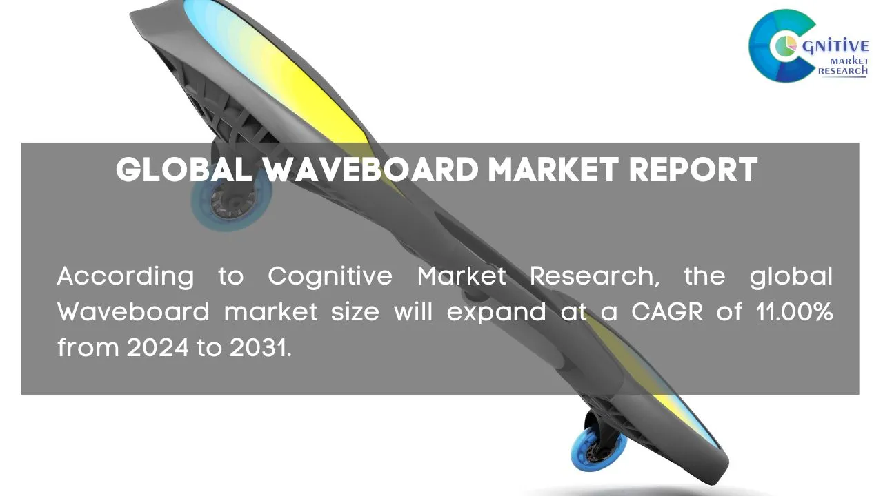 Waveboard Market Report