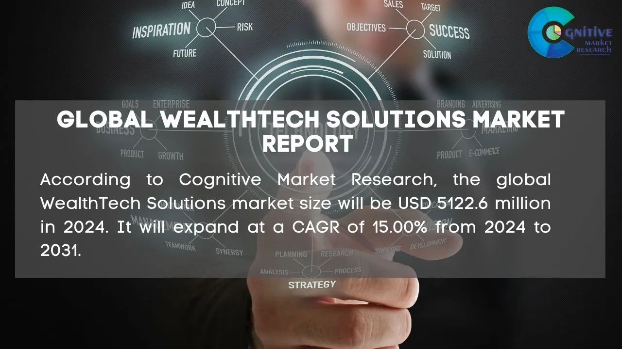 WealthTech Solutions Market Report