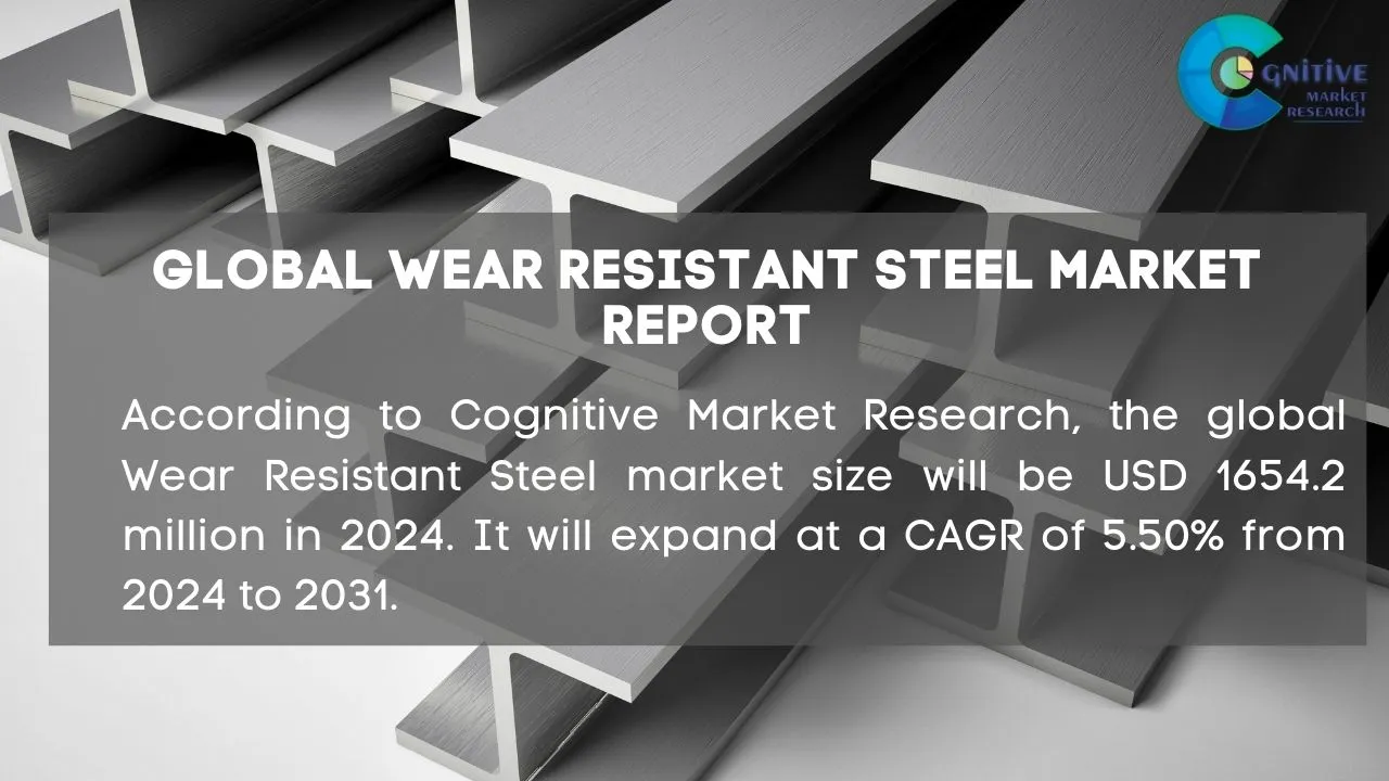 Wear Resistant Steel Market Report
