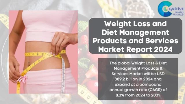 Weight Loss and Diet Management Products and Services Market Report