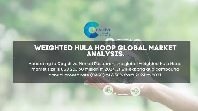 Weighted Hula Hoop Market Report