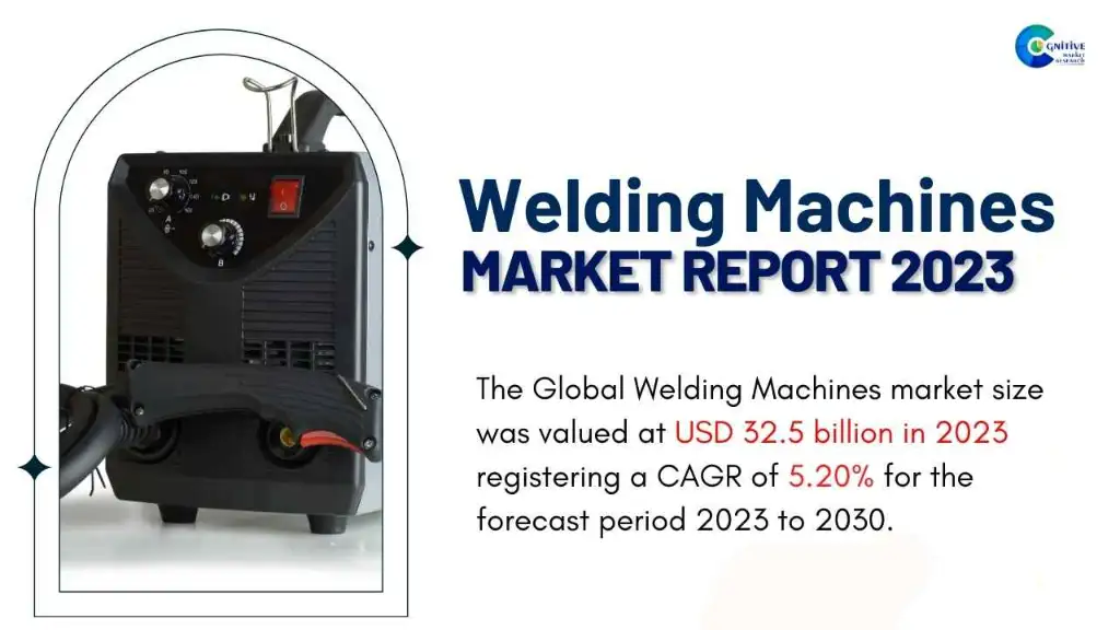 Welding Machines Market Report