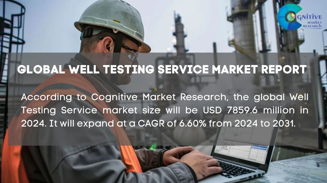 Well Testing Service Market Report
