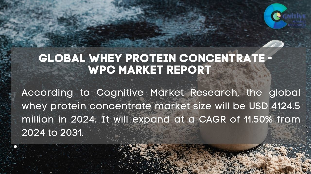 Whey Protein Concentrate - WPC Market Report