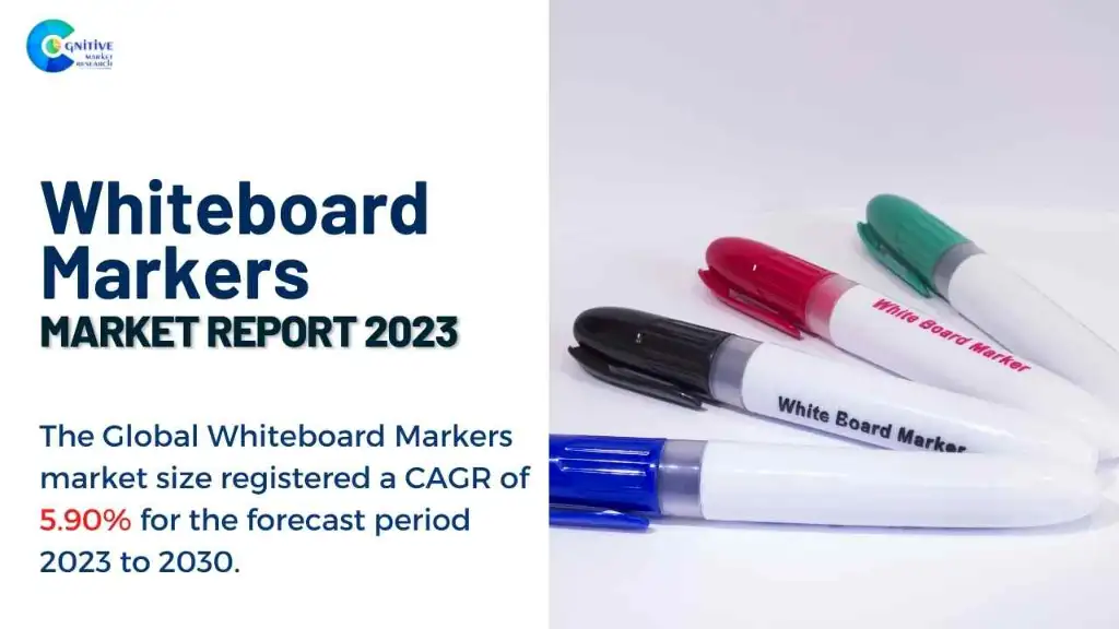 Whiteboard Markers Market Report