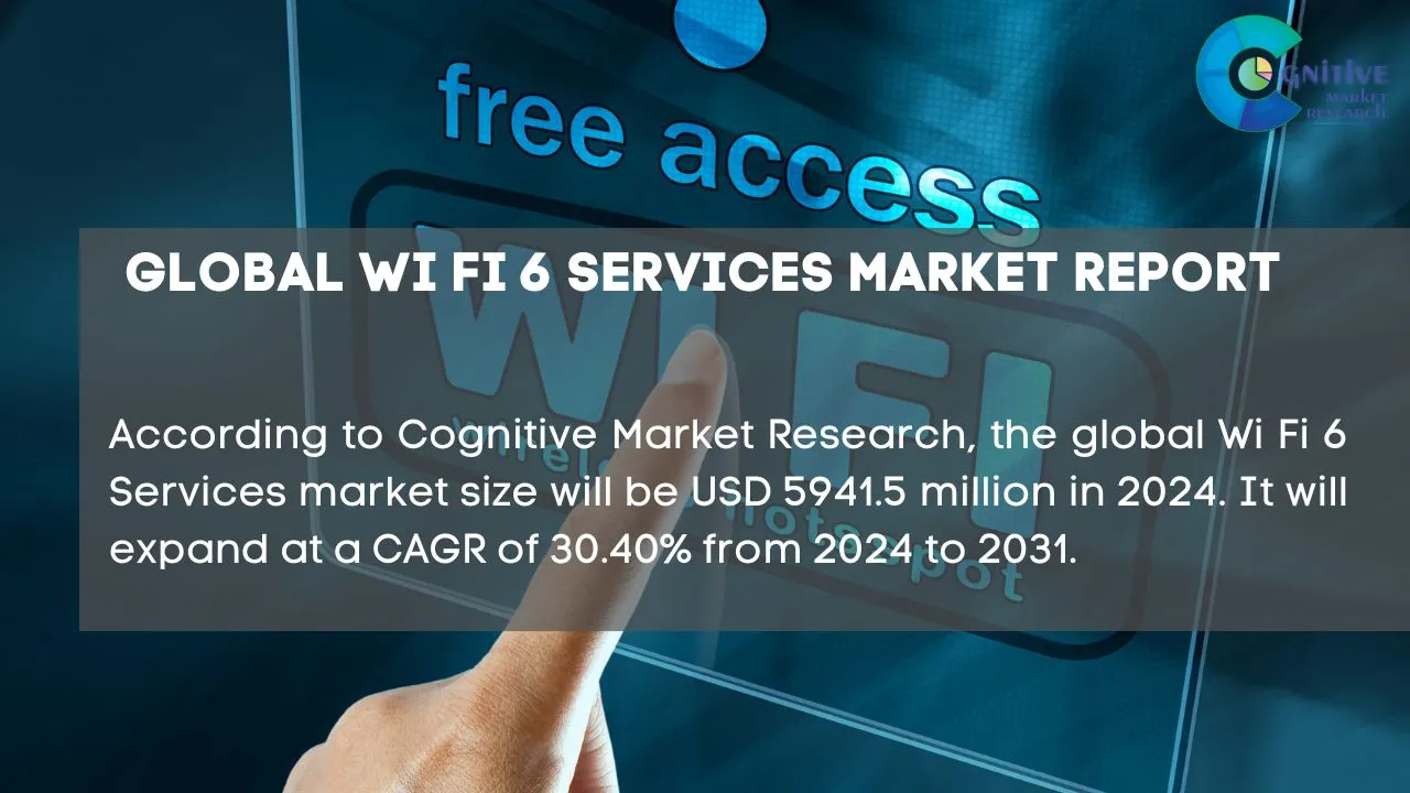 Wi Fi 6 Services Market Report