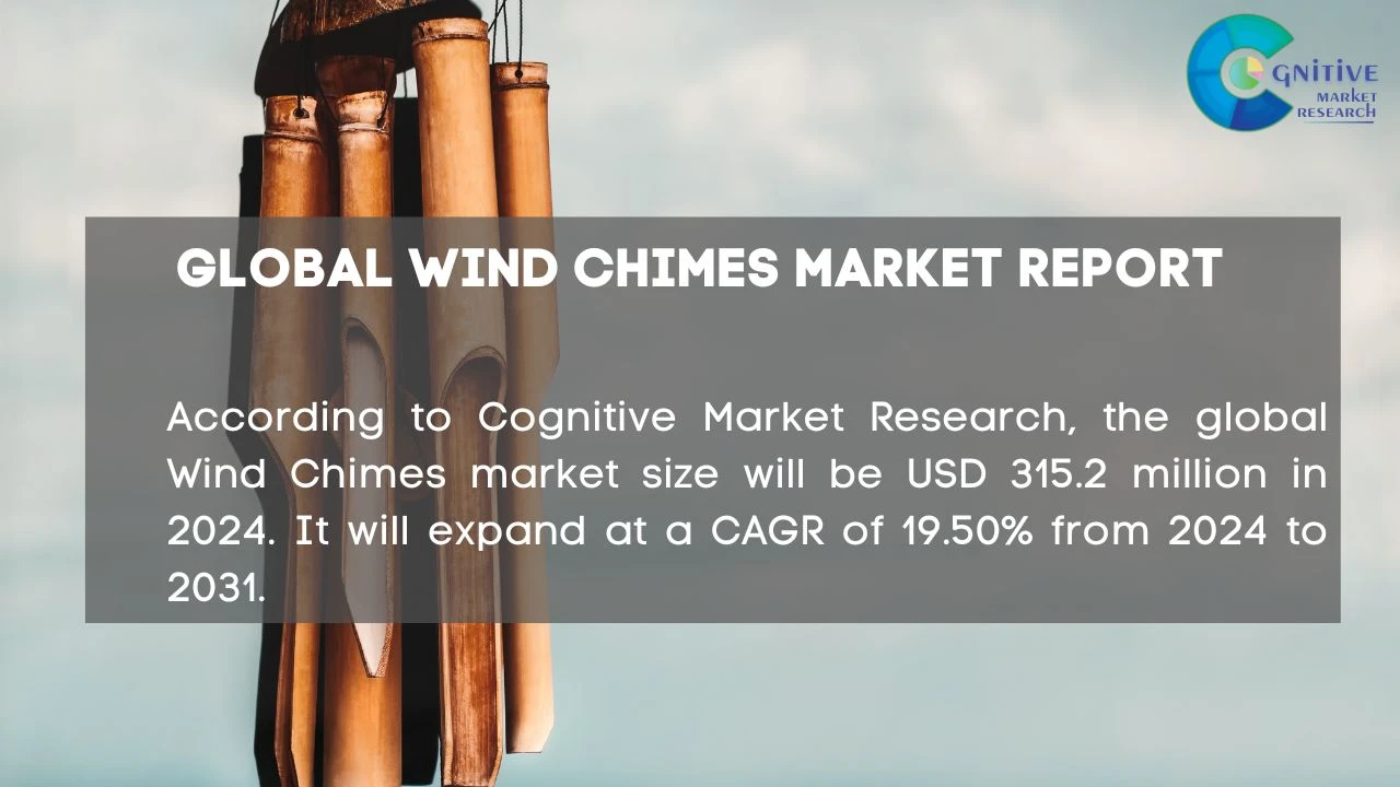 Wind Chimes Market Report