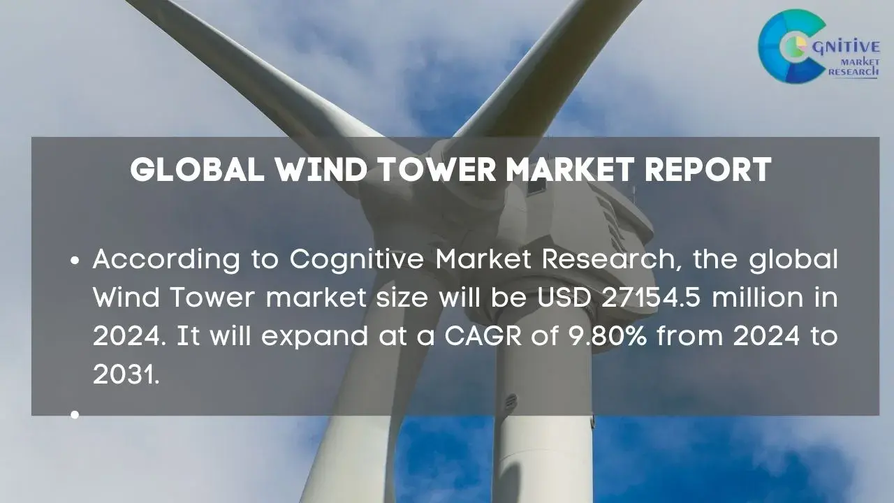 Wind Tower Market Report