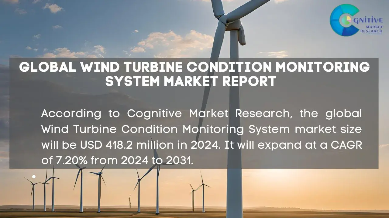 Wind Turbine Condition Monitoring System Market Report