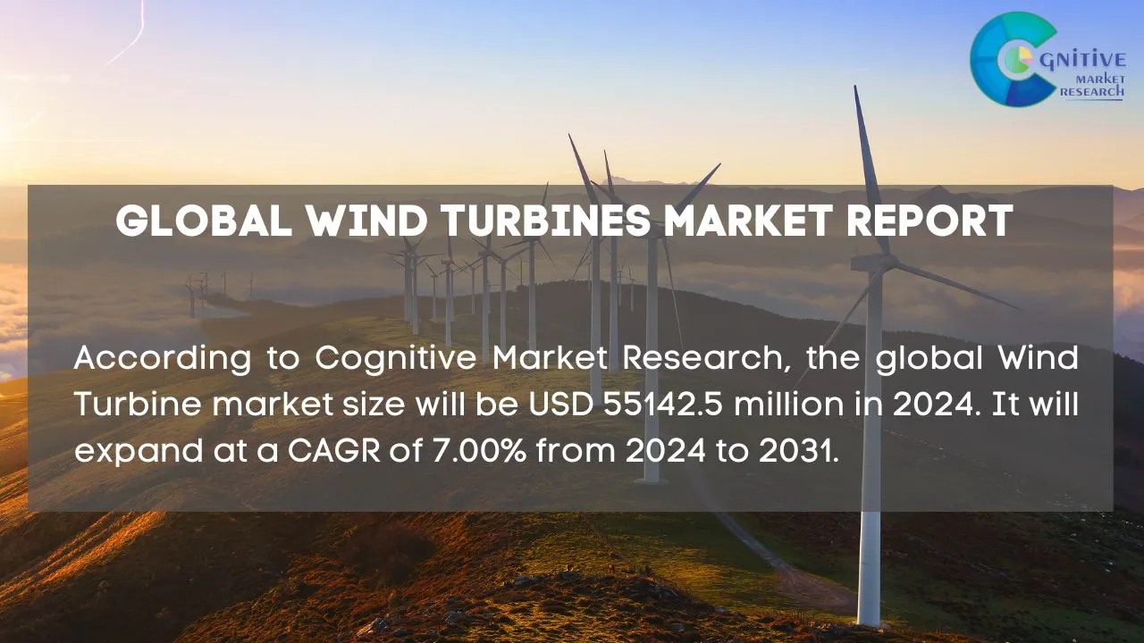Wind Turbines Market Report