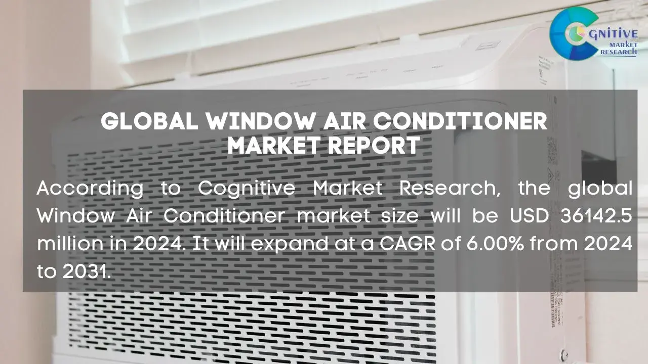 Window Air Conditioner Market Report