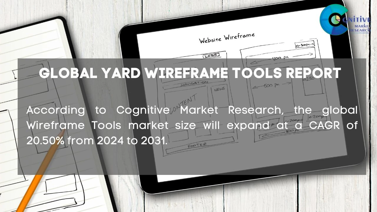 Wireframe Tools Market Report