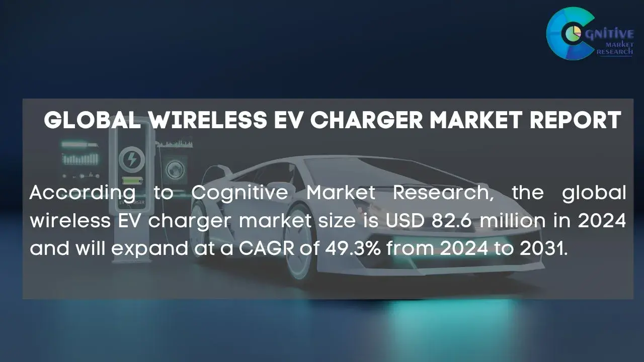 Wireless EV Charger Market Report