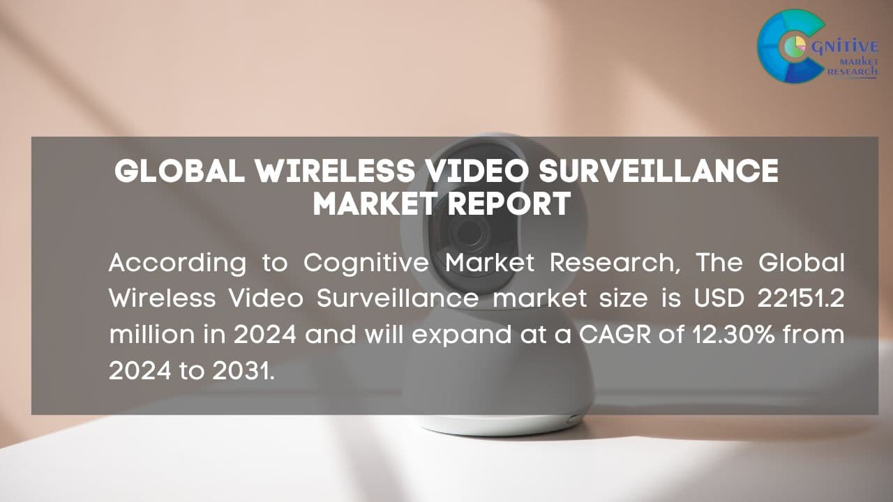 Wireless Video Surveillance Market Report