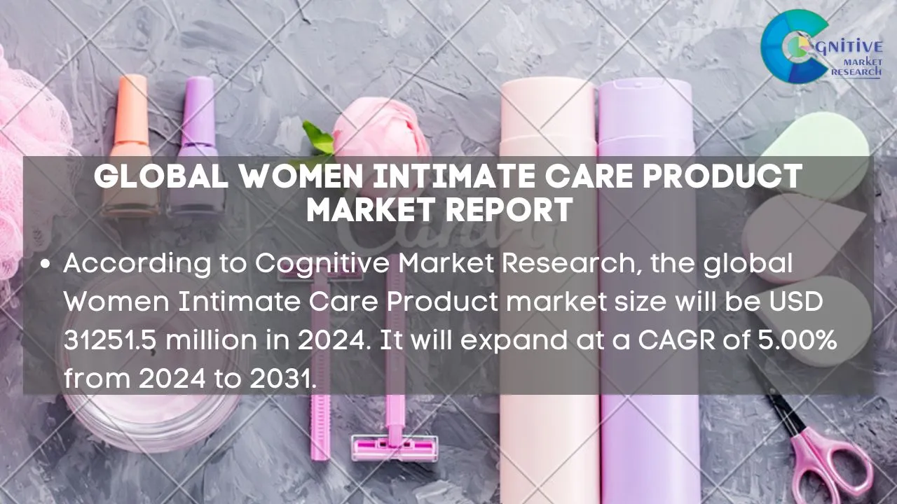 Women Intimate Care Product Market Report