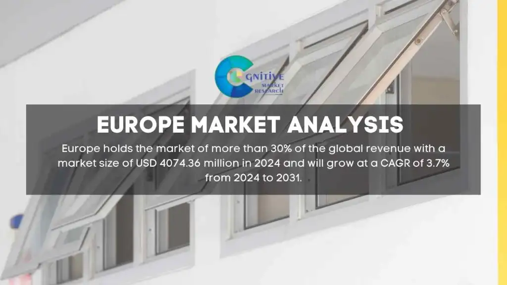 Europe Wood Aluminum Windows Market Report