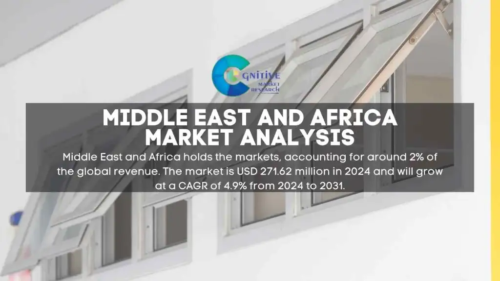 Middle East Wood Aluminum Windows Market Report