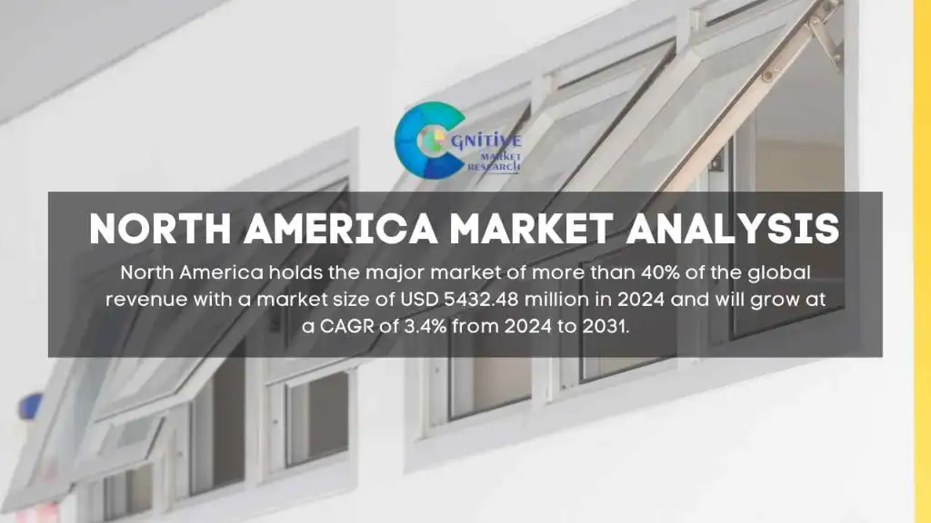 North America Wood Aluminum Windows Market Report