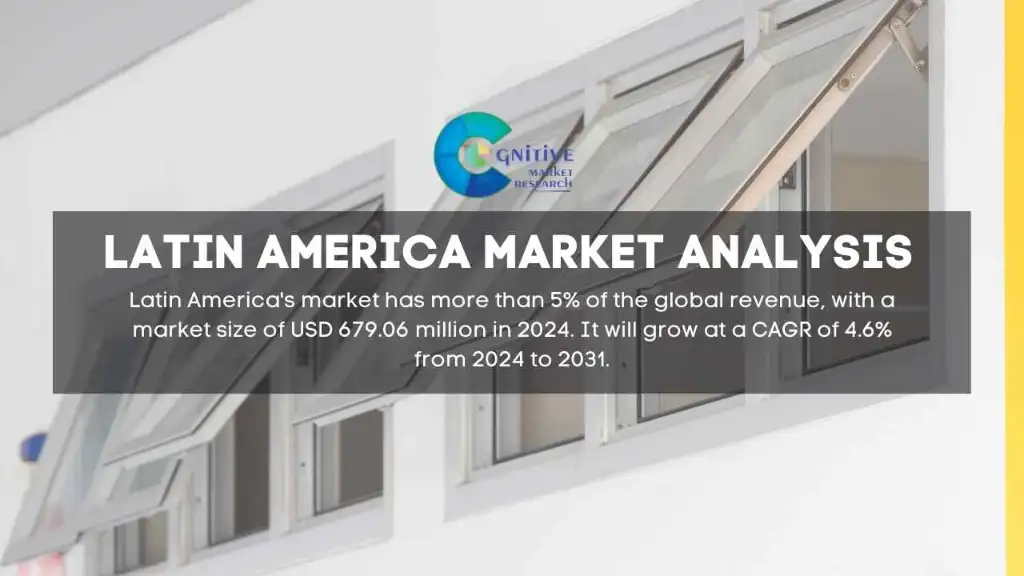 South America Wood Aluminum Windows Market Report
