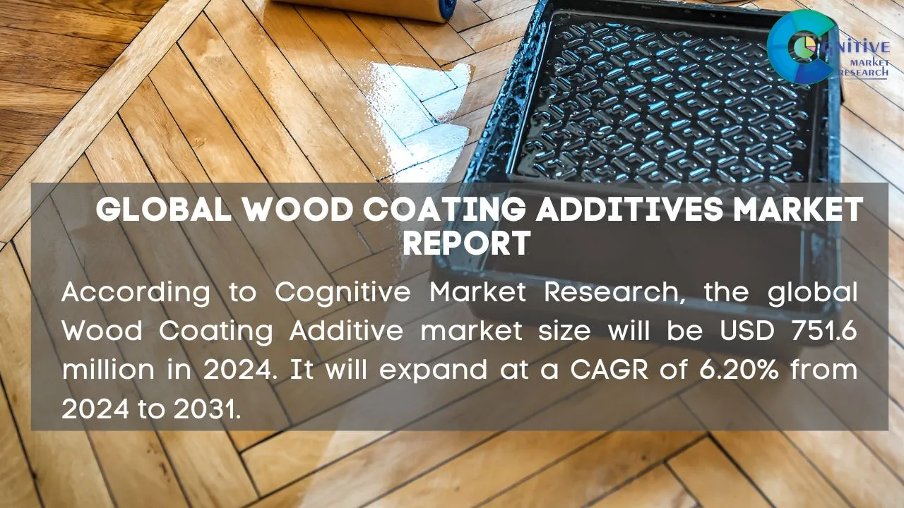 Wood Coating Additives Market Report