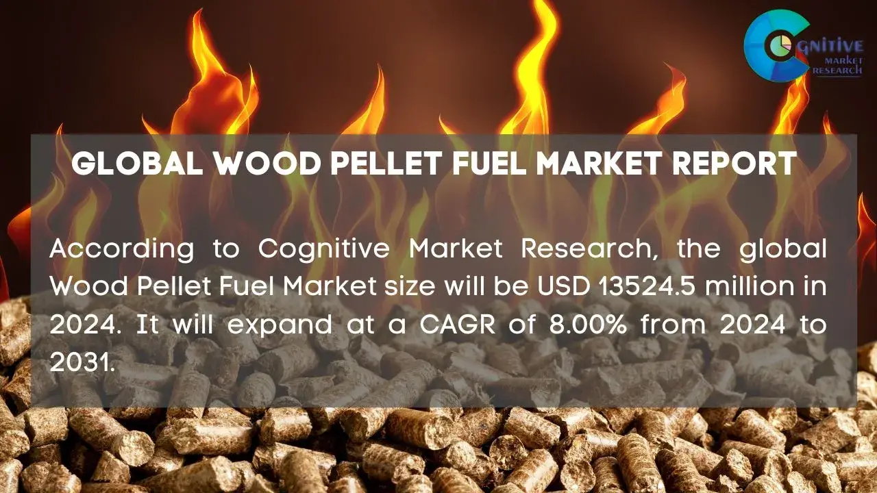 Wood Pellet Fuel Market Report