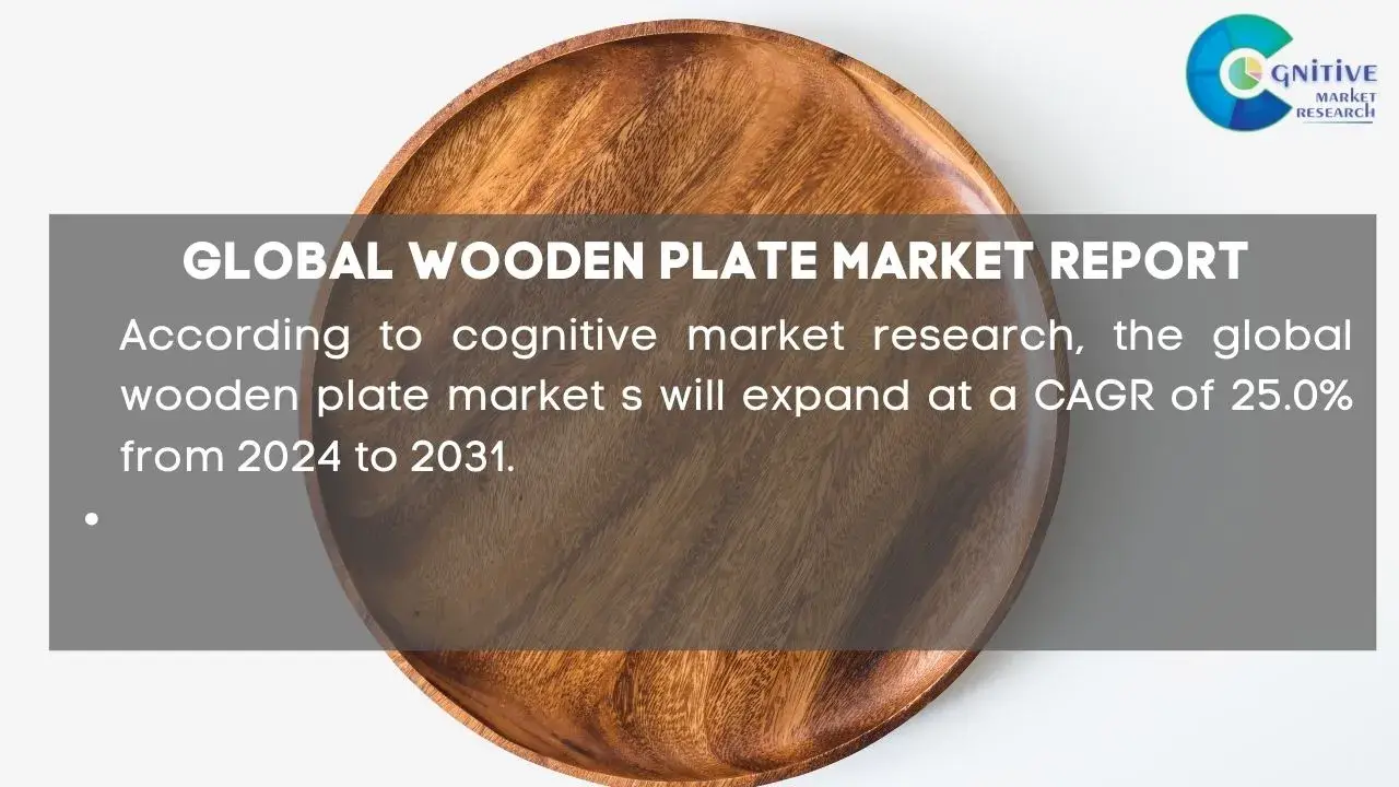 Wooden Plate Market Report