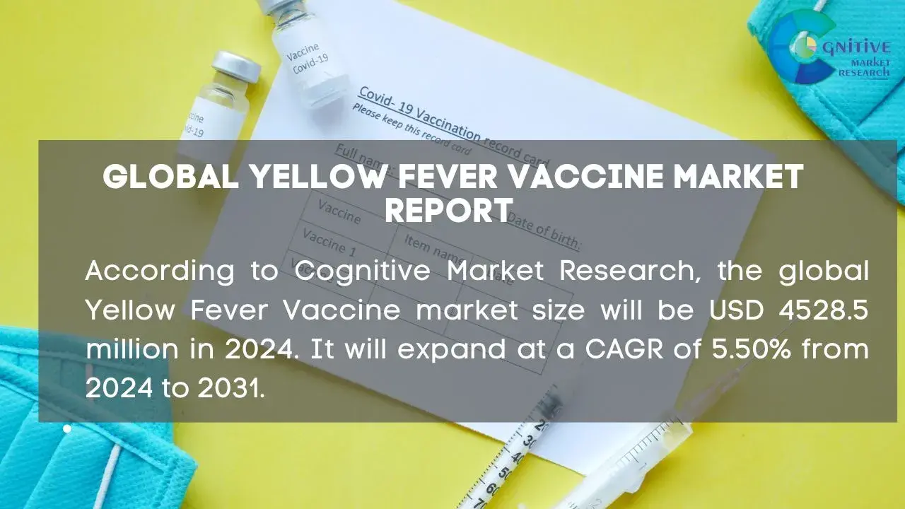 Yellow Fever Vaccine Market Report